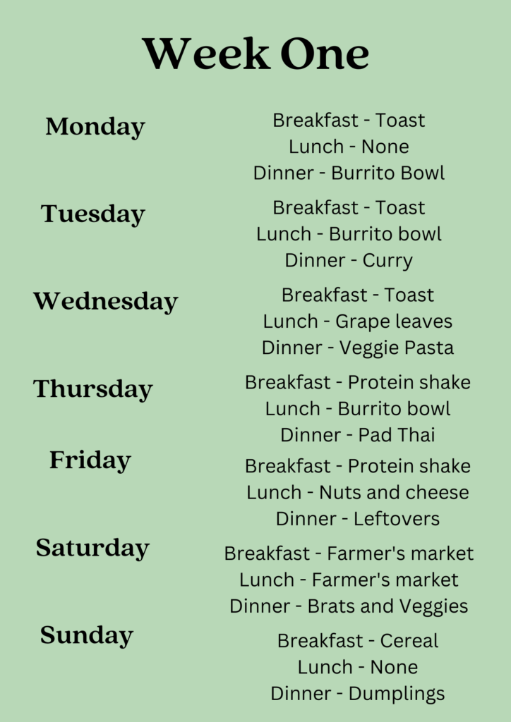 Week One Meal Plan
Monday: Breakfast - toast
Lunch - None
Dinner - Burrito bowl
Tuesday: Breakfast - Toast
Lunch - Burrito bowl
Dinner - Curry
Wednesday: Breakfast - toast
Lunch - Grape leaves
Dinner - Veggie pasta
Thursday: Breakfast - Protein shake
Lunch - Burrito bowl
Dinner - Pad Thai
Friday: Breakfast - Protein shake
Lunch - Nuts and cheese
Dinner - Leftovers
Saturday: Breakfast - Farmer's market
Lunch - Farmer's market
Dinner - Brats and veggies
Sunday: Breakfast - Cereal
Lunch - none
Dinner - Dumplings